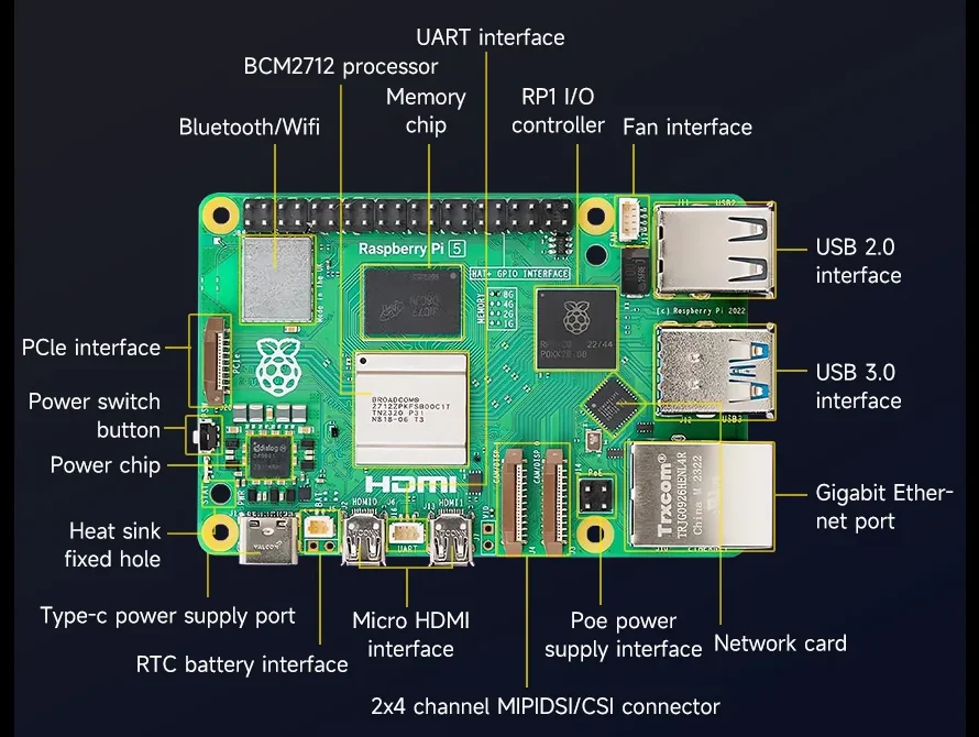 Какви са разликите между RK3588 SBC и Raspberry Pi 5?