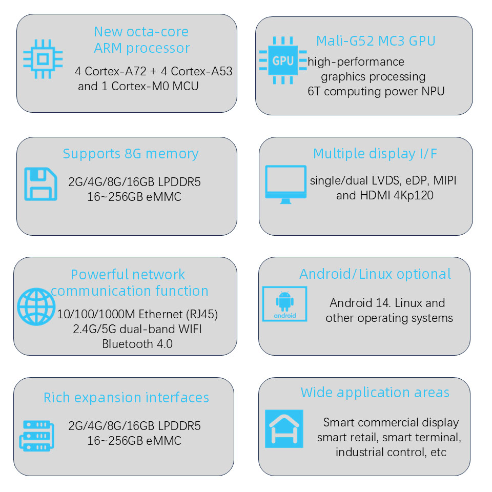 Rockchip RK3576 All-in-One Edge Solution
