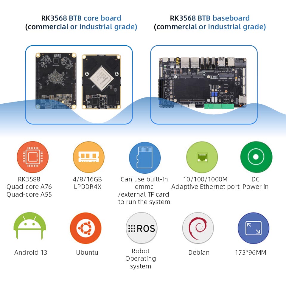RK3588 Development Board -8K AI Edge Computing -6TOPS NPU